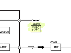 Video test point in service manual